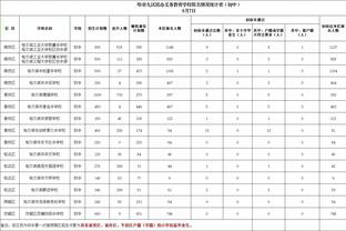 官方：亚马尔获得最年轻金童奖，邦马蒂荣获金女足奖