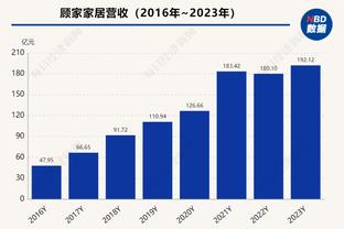 今日战掘金 詹眉可以打 拉塞尔一降再降缺阵！